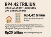 Rp4,42 Triliun Disiapkan untuk Hunian DPR dan MA di IKN, Pembangunan Dimulai 2026