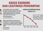 CSIS: Akar Demonstrasi Ada pada Krisis Ekonomi dan Legitimasi Pemerintah