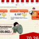 Soal Garis Kemiskinan Kaltim Rp935 Ribu, BPS Jelaskan Standar dan Realitas Lapangan